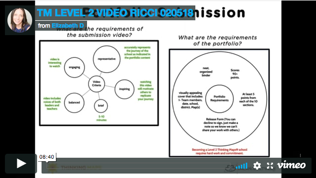 TM Level 2 Video Ricci 020518