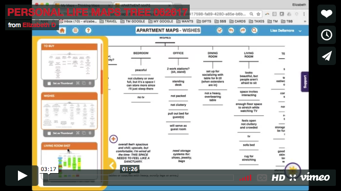 Tree Map - Personal Life (Apartment)